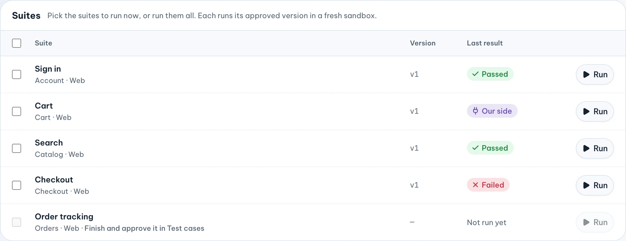 Suites table, last result: Sign in and Search Passed, Cart Our side in violet, Checkout Failed, Order tracking Not run yet